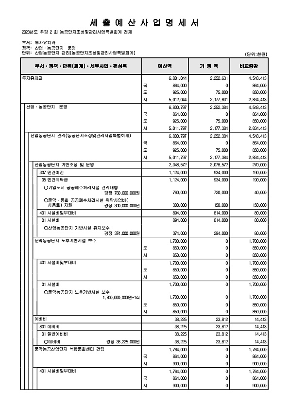 411페이지