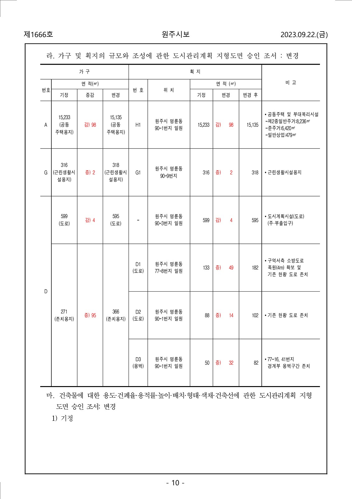 10페이지