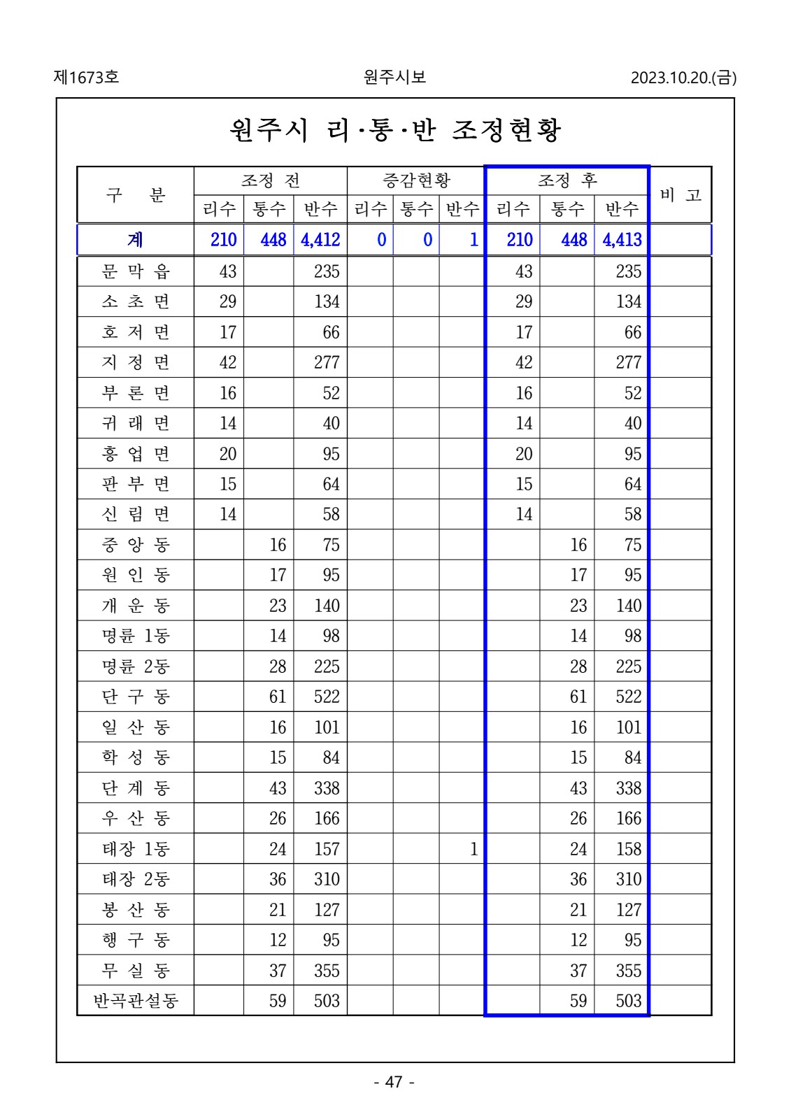 페이지