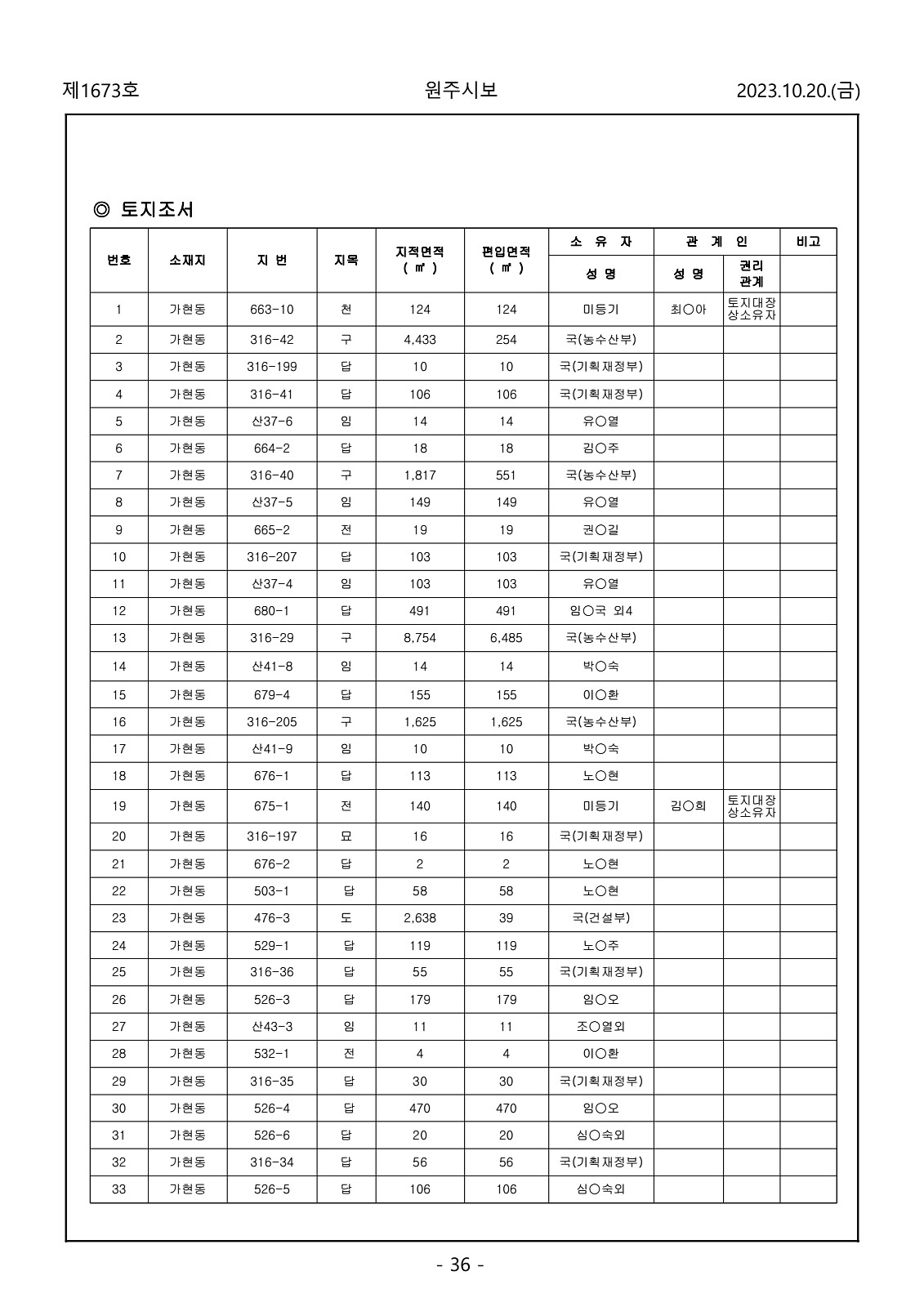 36페이지