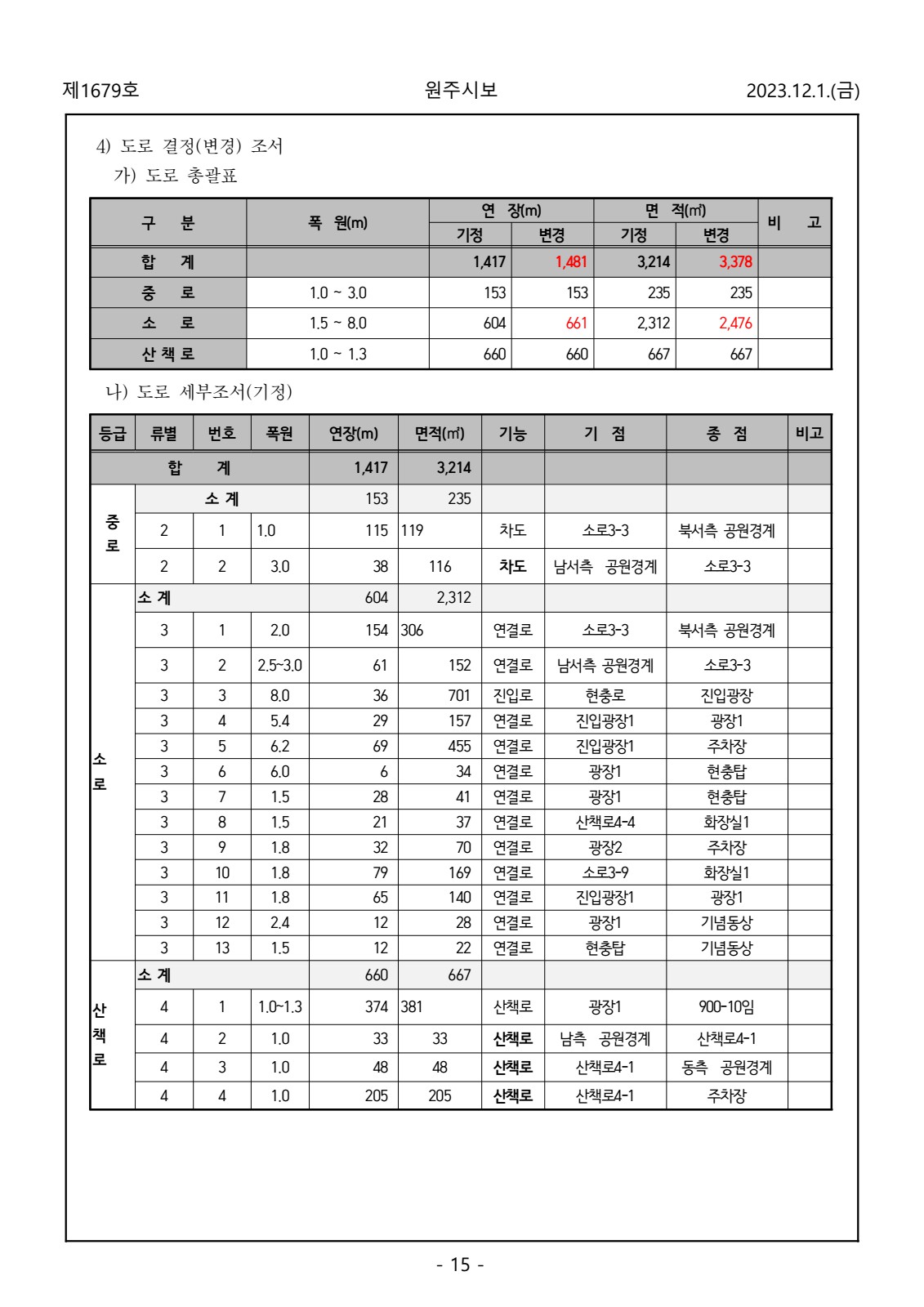 페이지