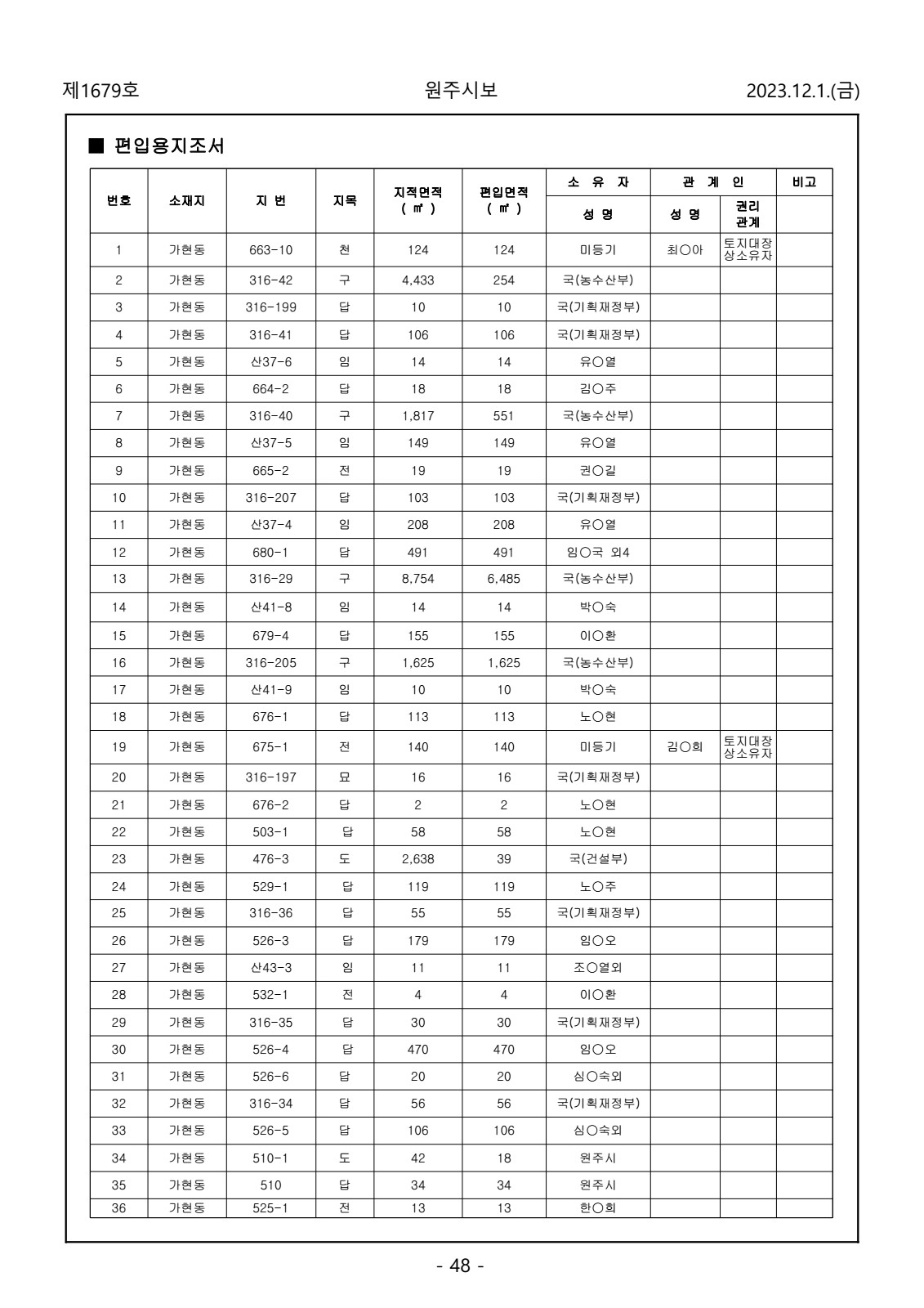 페이지