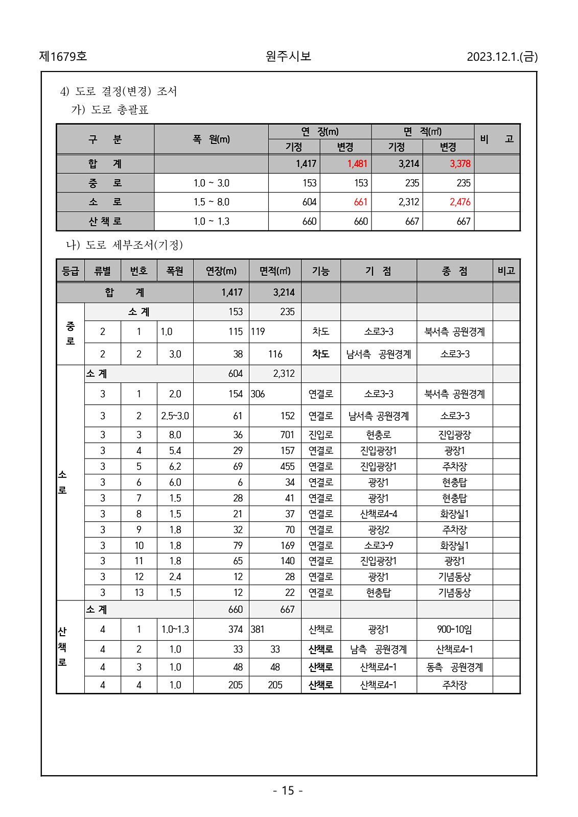 15페이지