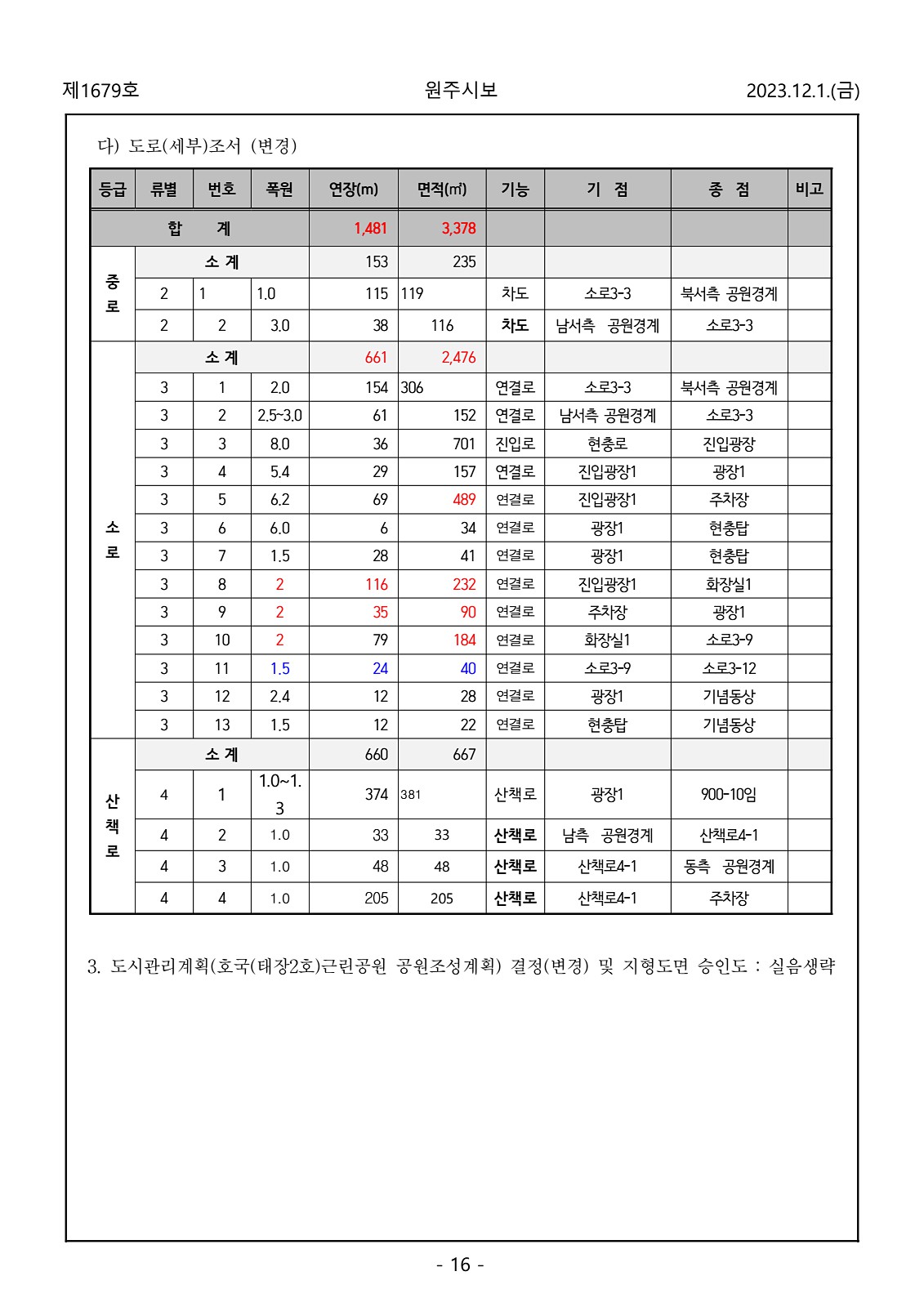 16페이지