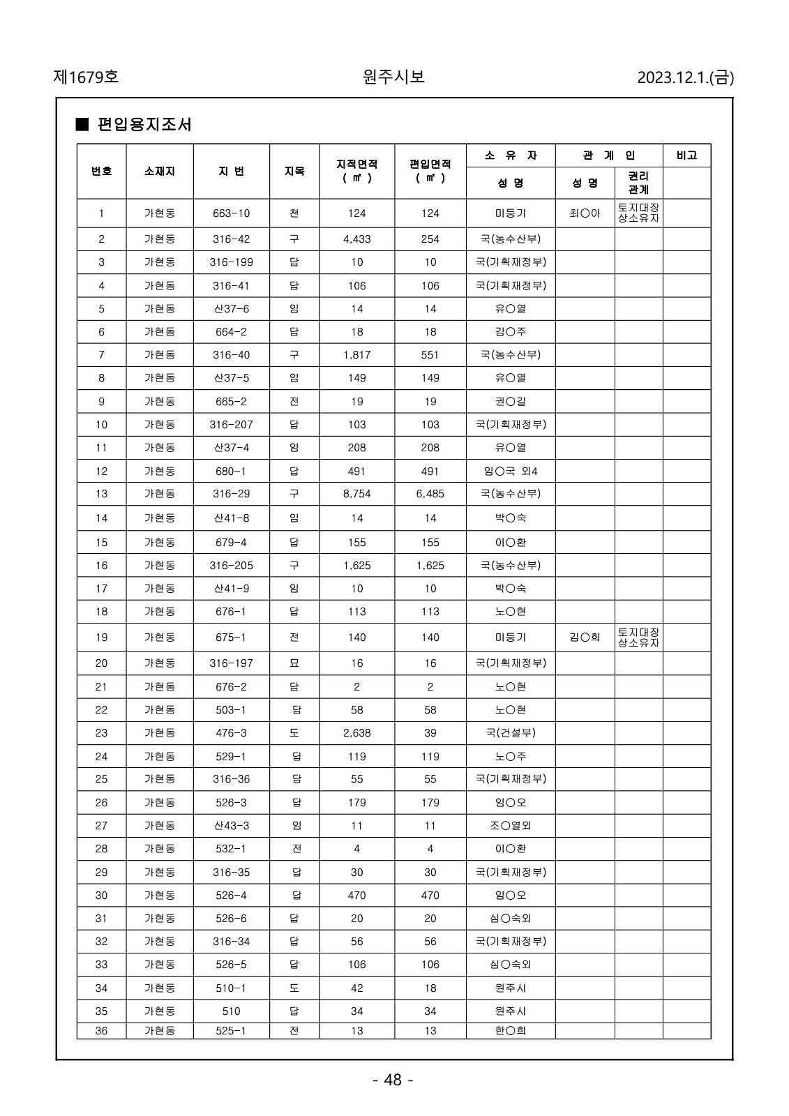 48페이지