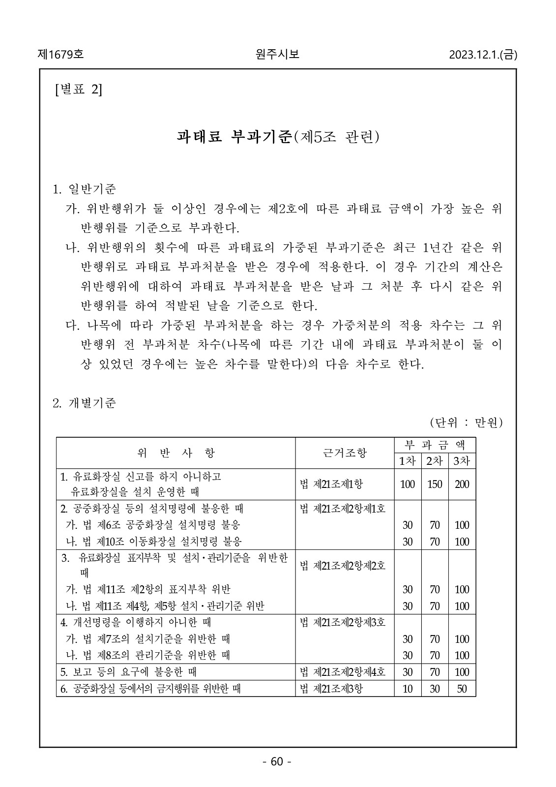 60페이지