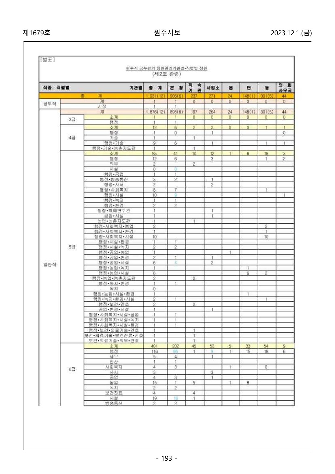 193페이지