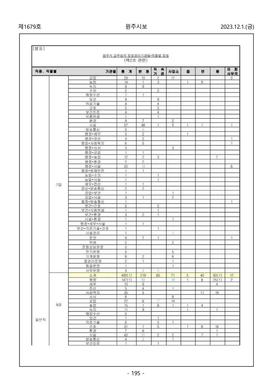 195페이지