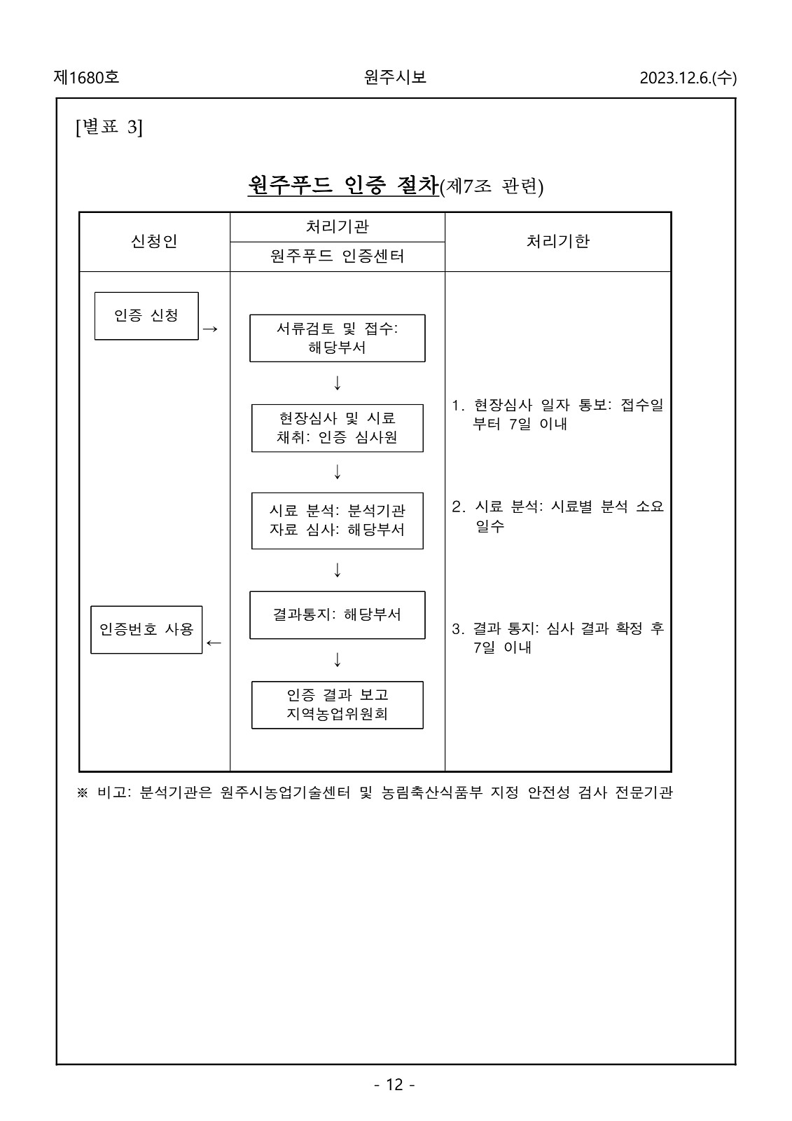 12페이지