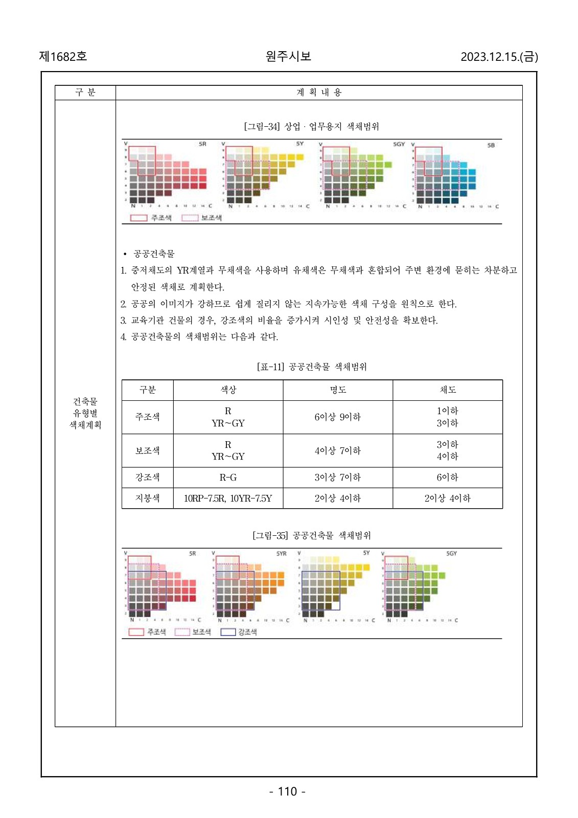 110페이지