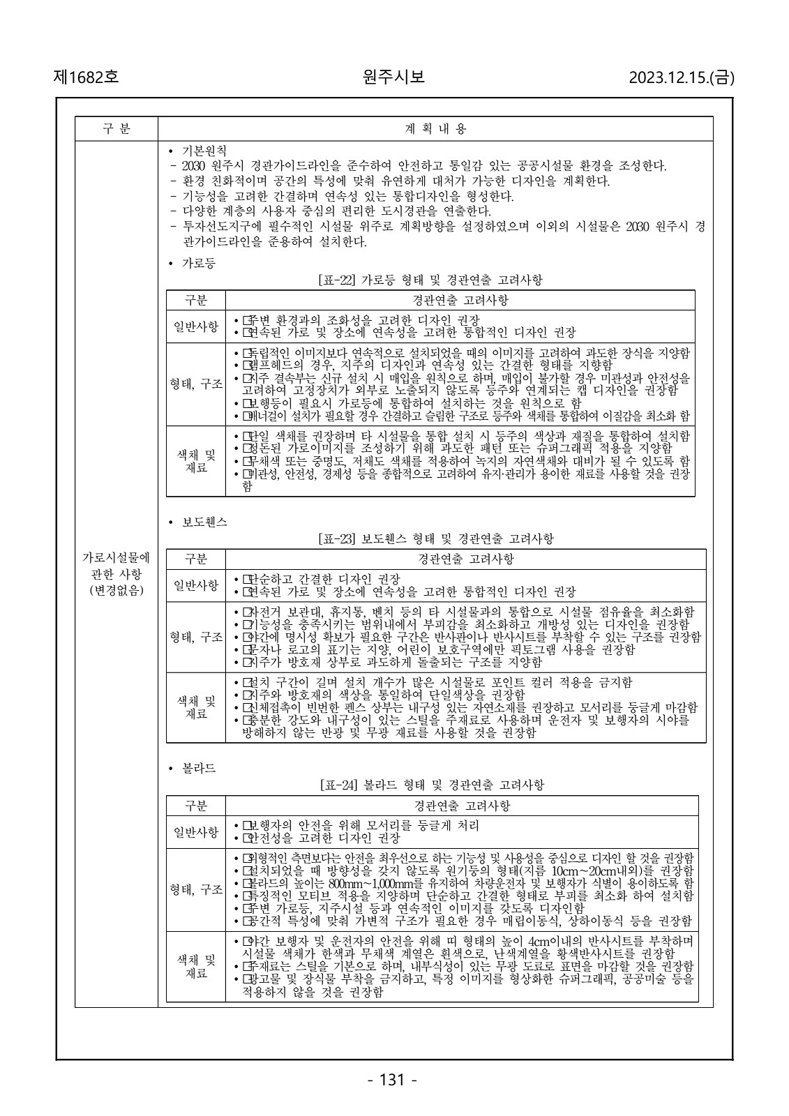 131페이지