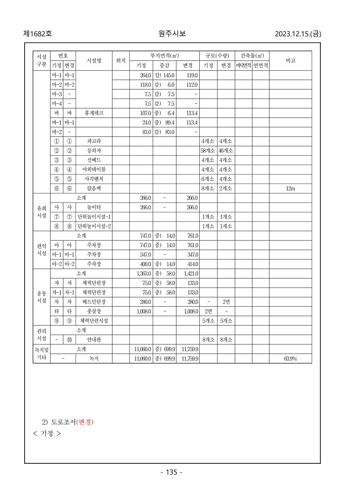 135페이지