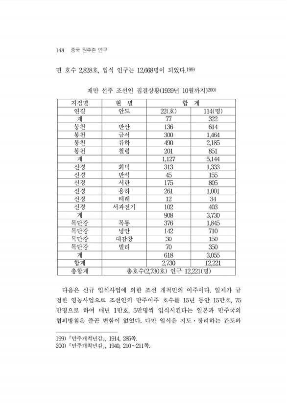 157페이지