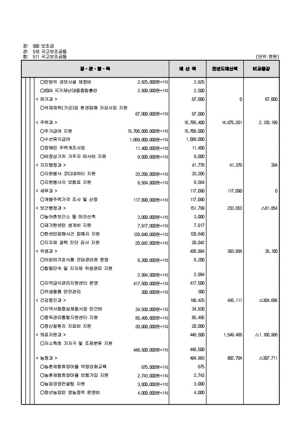 페이지