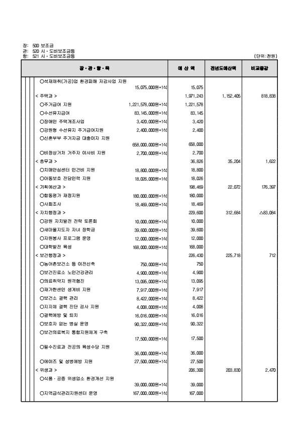 페이지