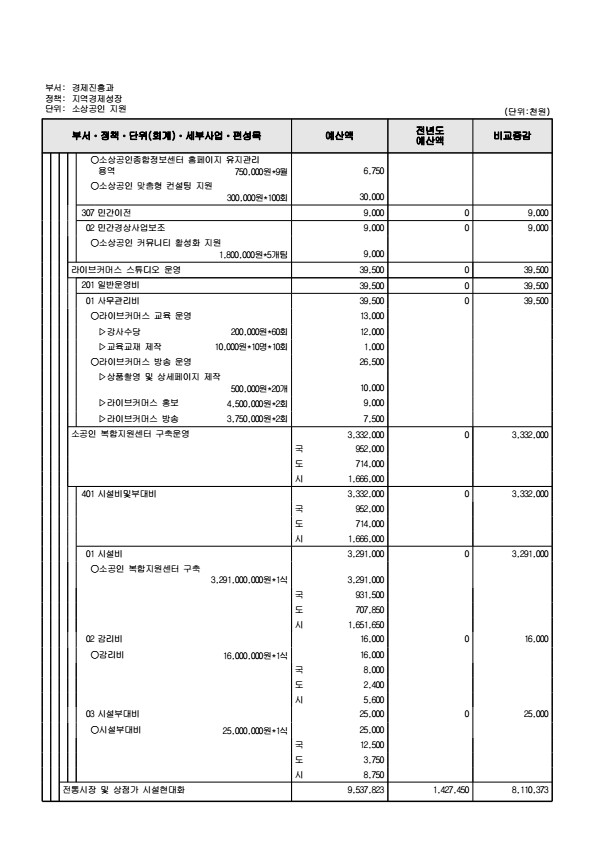 페이지