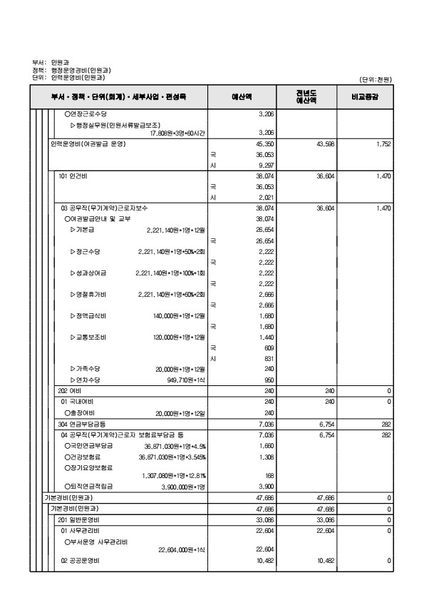 페이지