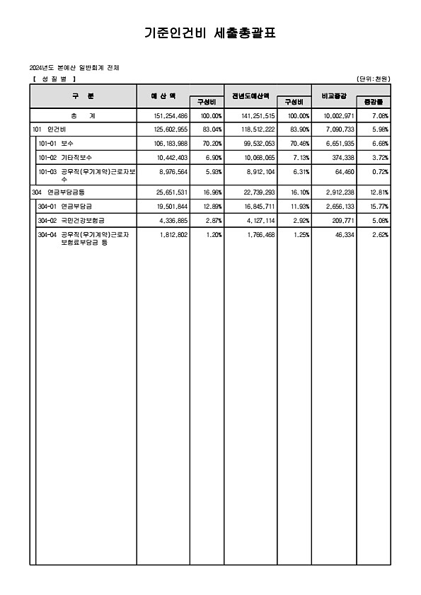 4페이지