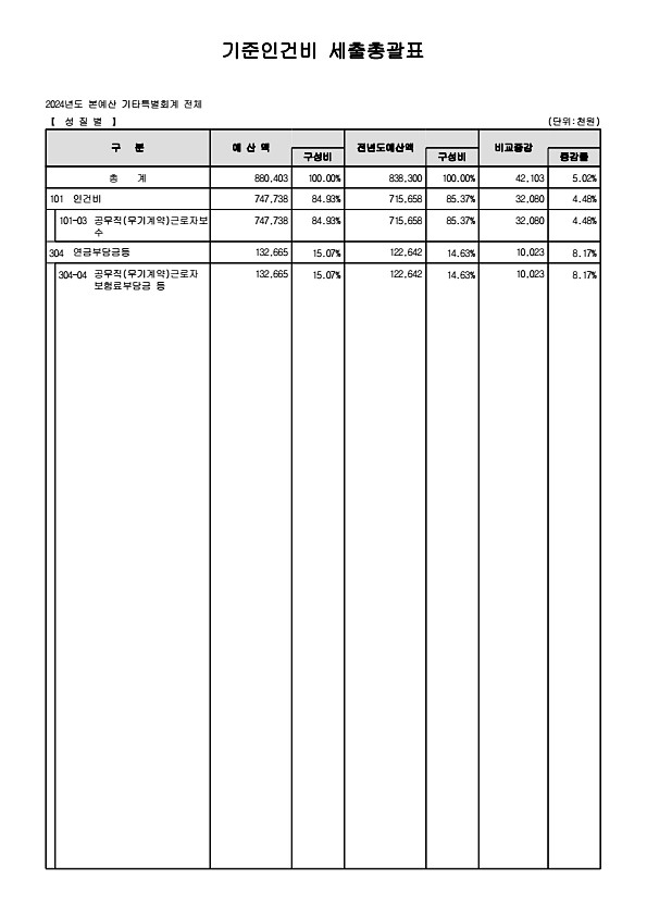 5페이지