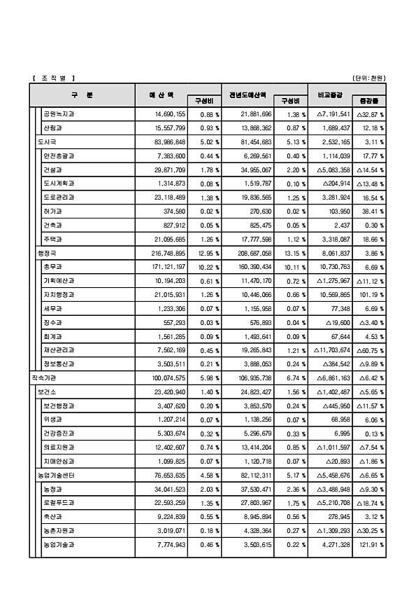 20페이지