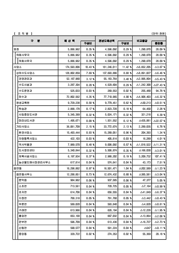 21페이지