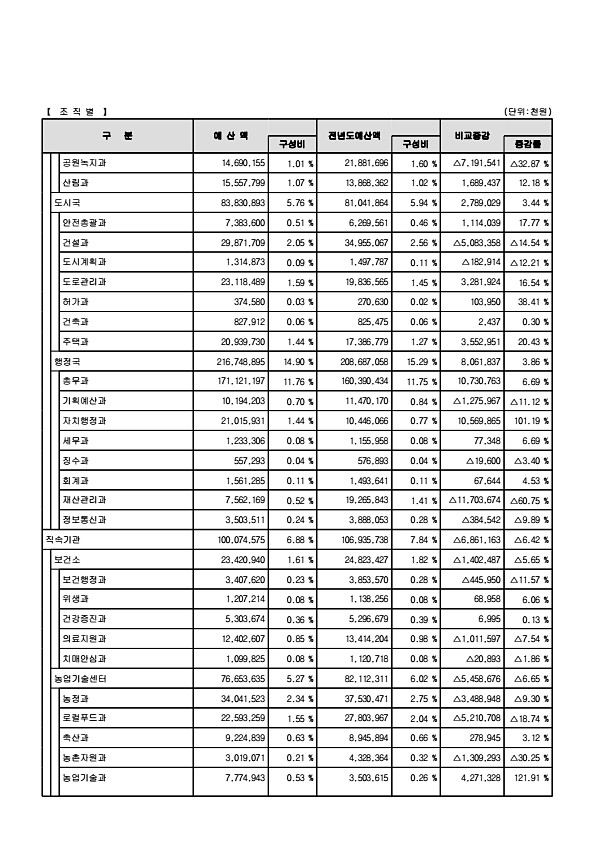 24페이지