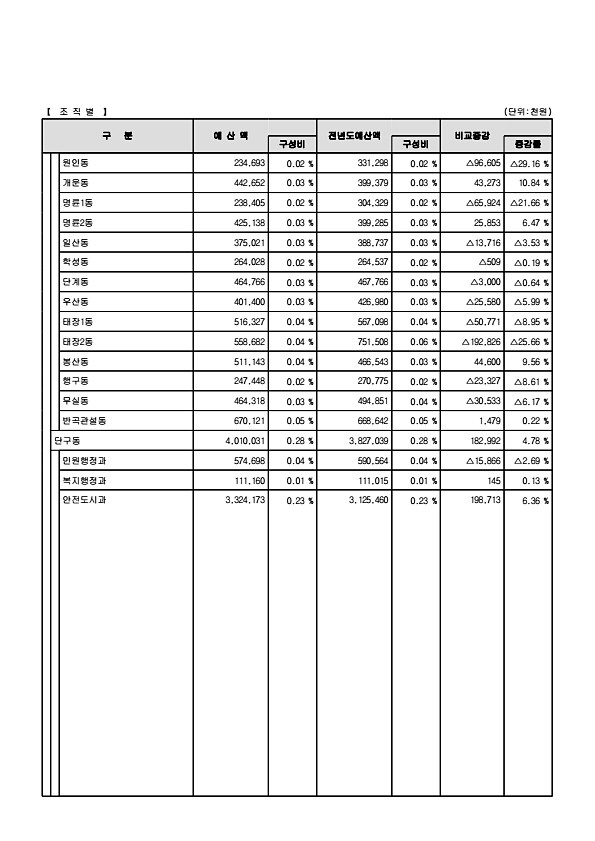 26페이지