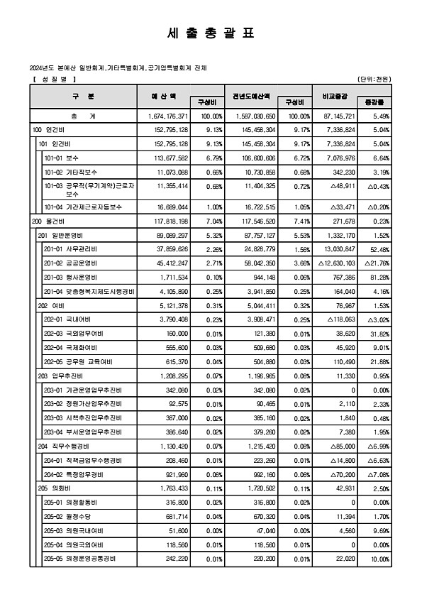 29페이지