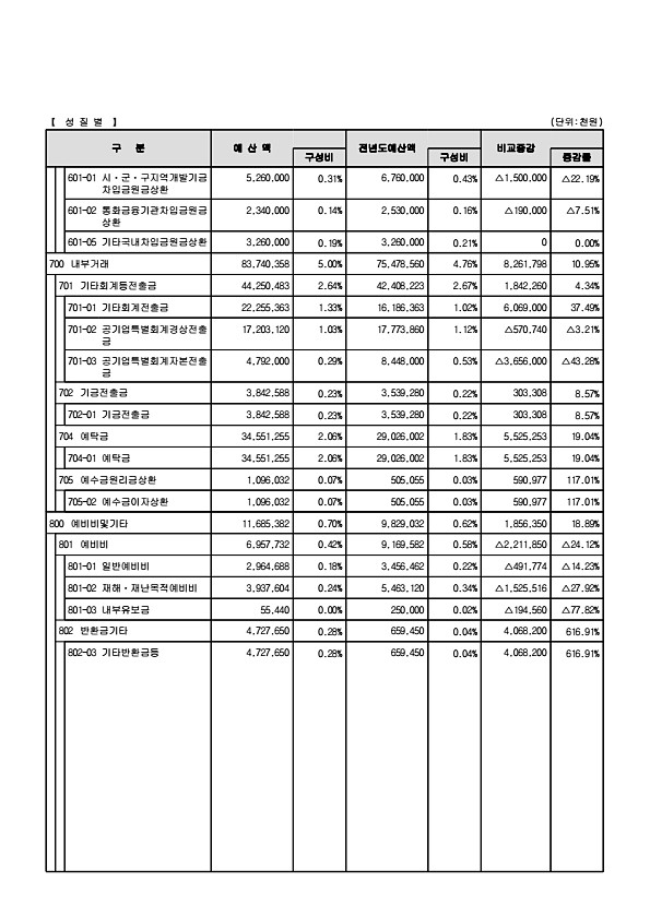 33페이지