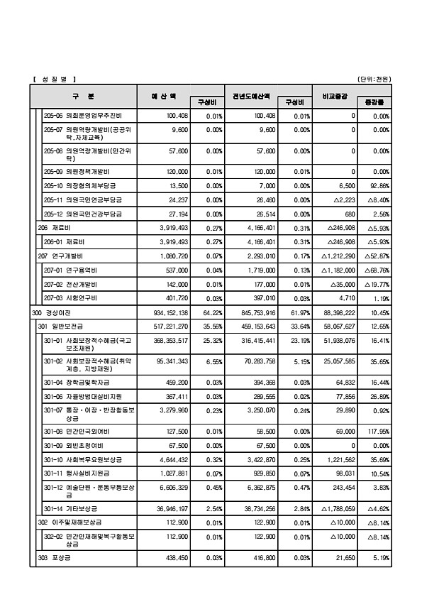 35페이지