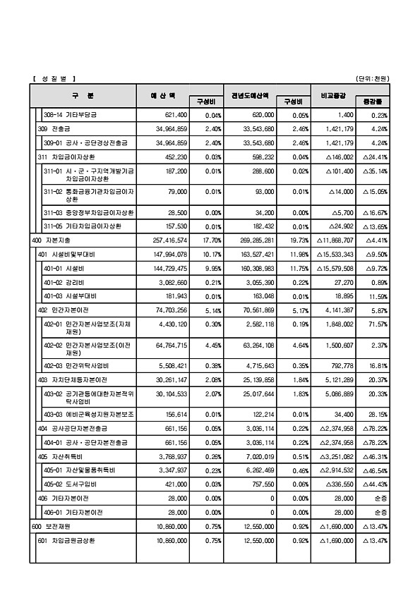 37페이지