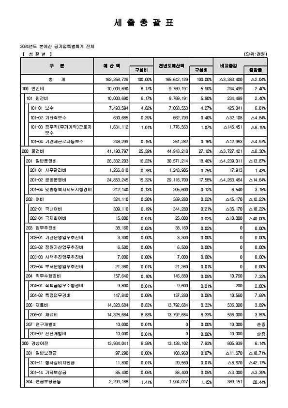 41페이지