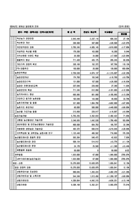 92페이지