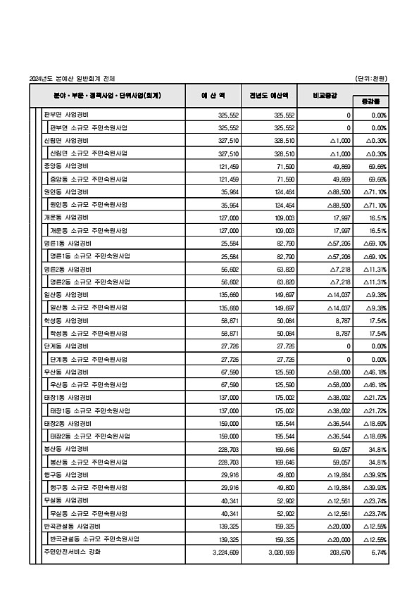 97페이지