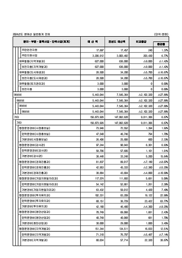 98페이지