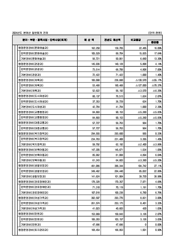 99페이지