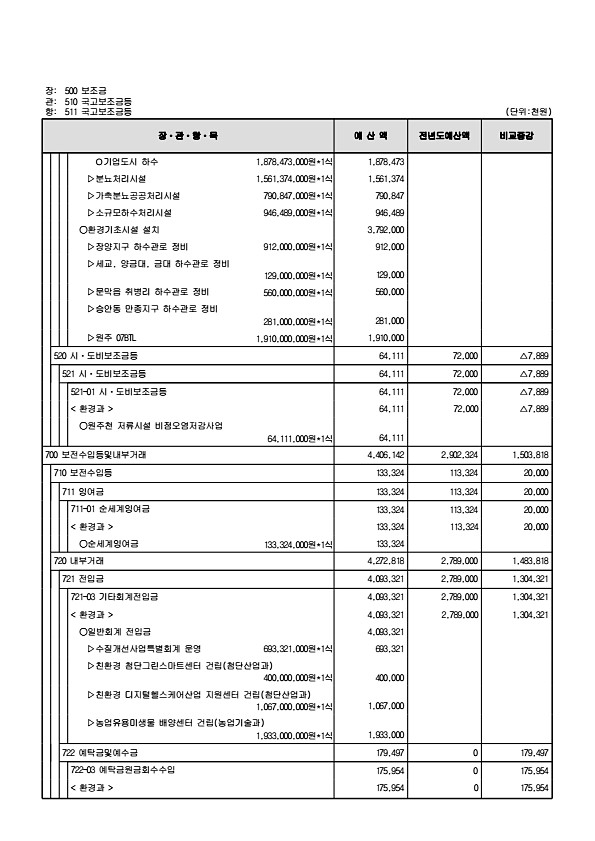 1000페이지