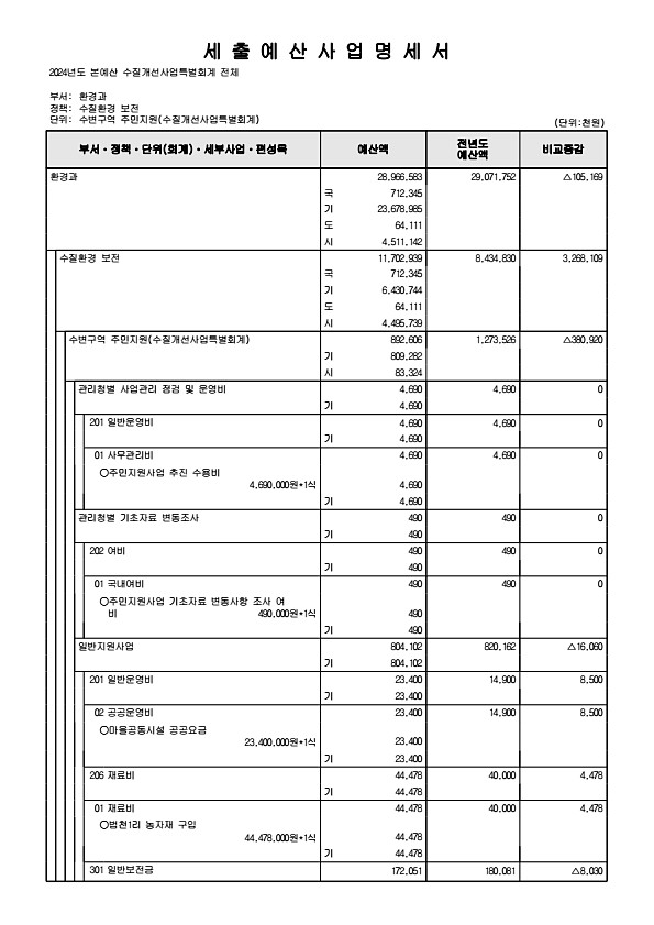 1002페이지