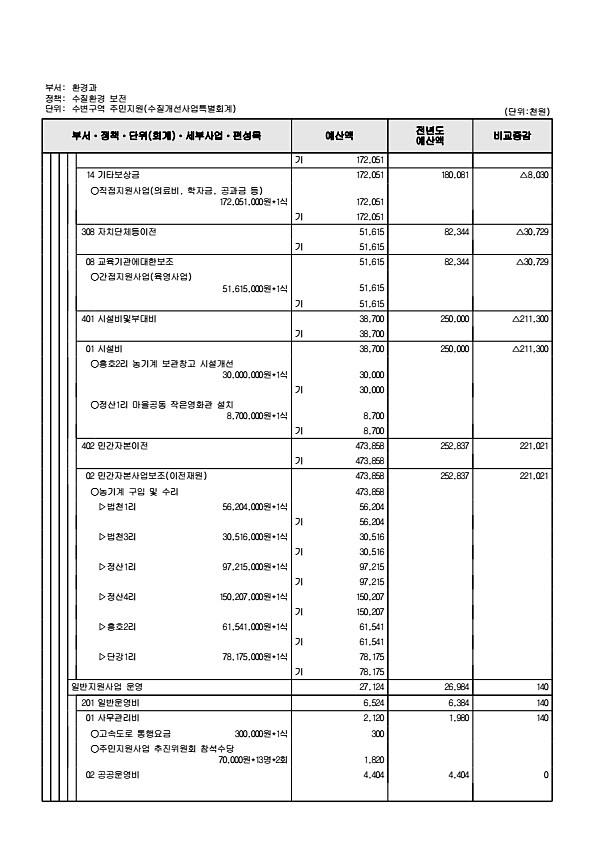 1003페이지