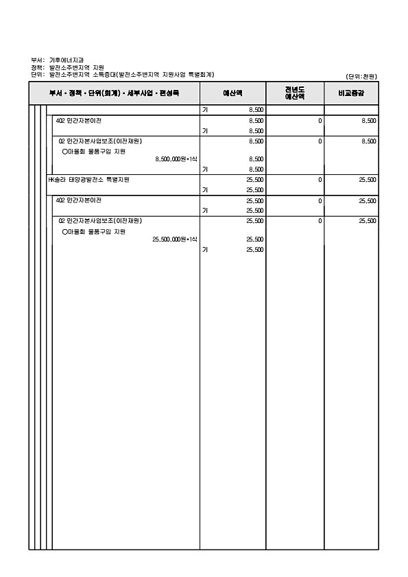 1015페이지