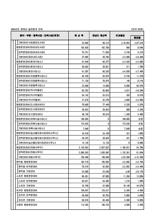 103페이지