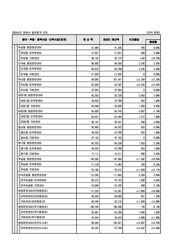 105페이지