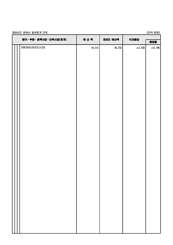 106페이지