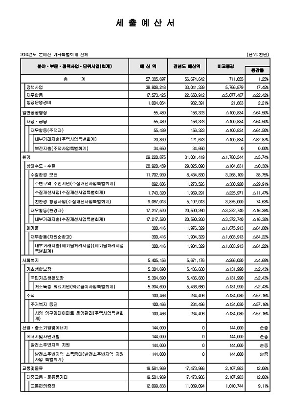 107페이지