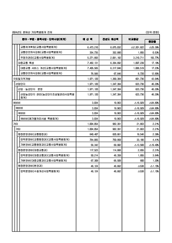 108페이지