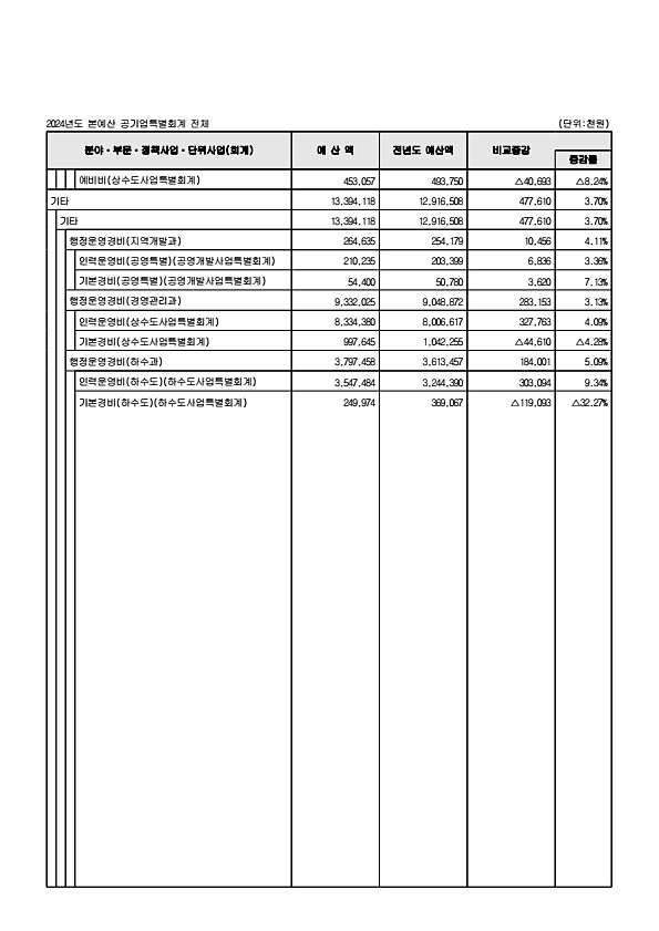 110페이지