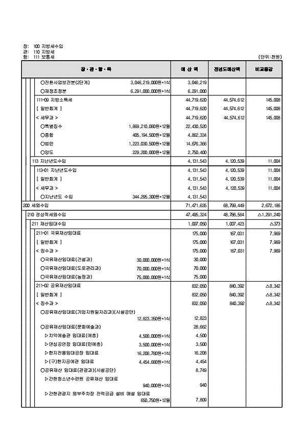 112페이지