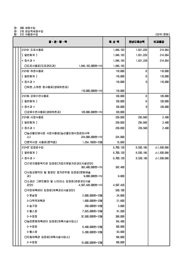 114페이지