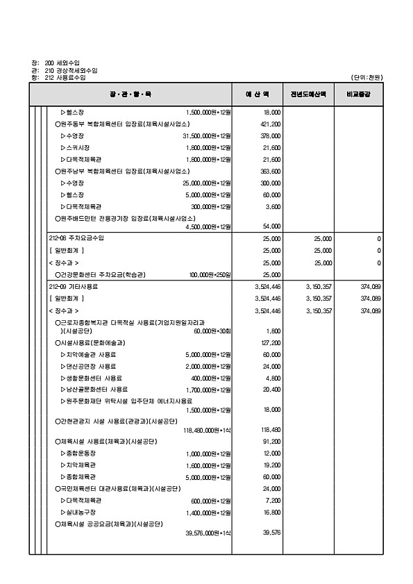 115페이지