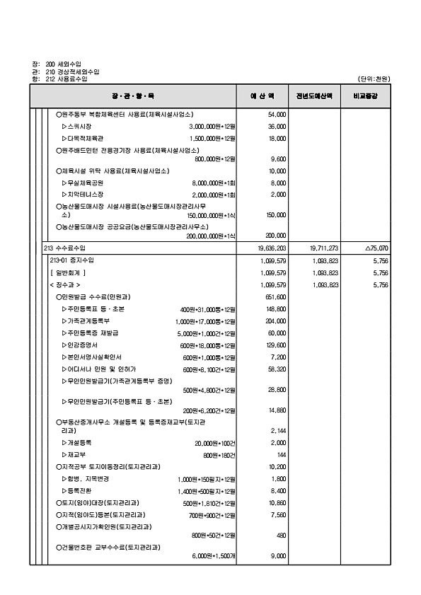 117페이지